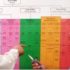 business-systems-organising-charts