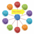 network-mini-sites