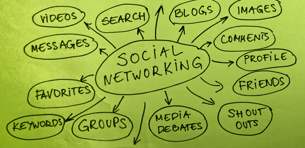 Maybe It’s Also Time To Discover the Power Of Social Media Marketing...
