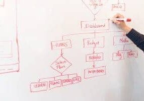 Put Systems In Place To Help Manage Your Business More Efficiently