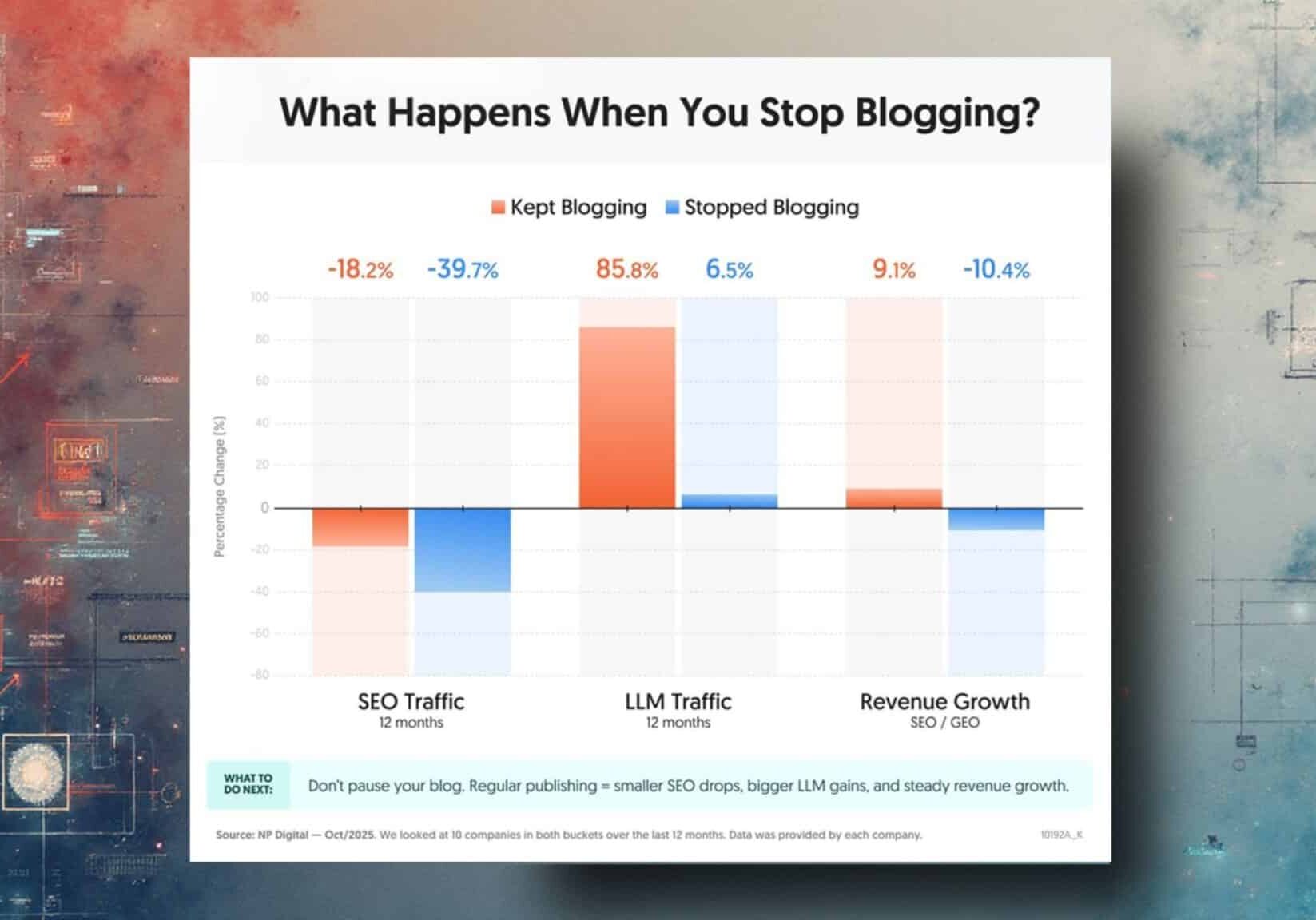Stop Blogging