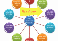 network-mini-sites