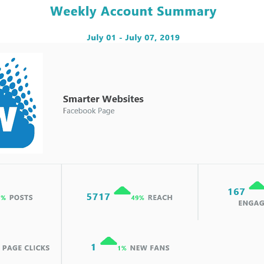 social-results-1