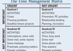 time-matrix